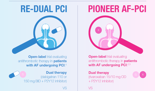 RE-DUAL vs pioneer infographic_primary outcome measure comparison 